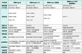 苹果数字版和pro版(苹果买数字系列还是s系列)-第3张图片-QuickQ官网 苹果数字版和pro版(苹果买数字系列还是s系列)-第3张图片-QuickQ官网