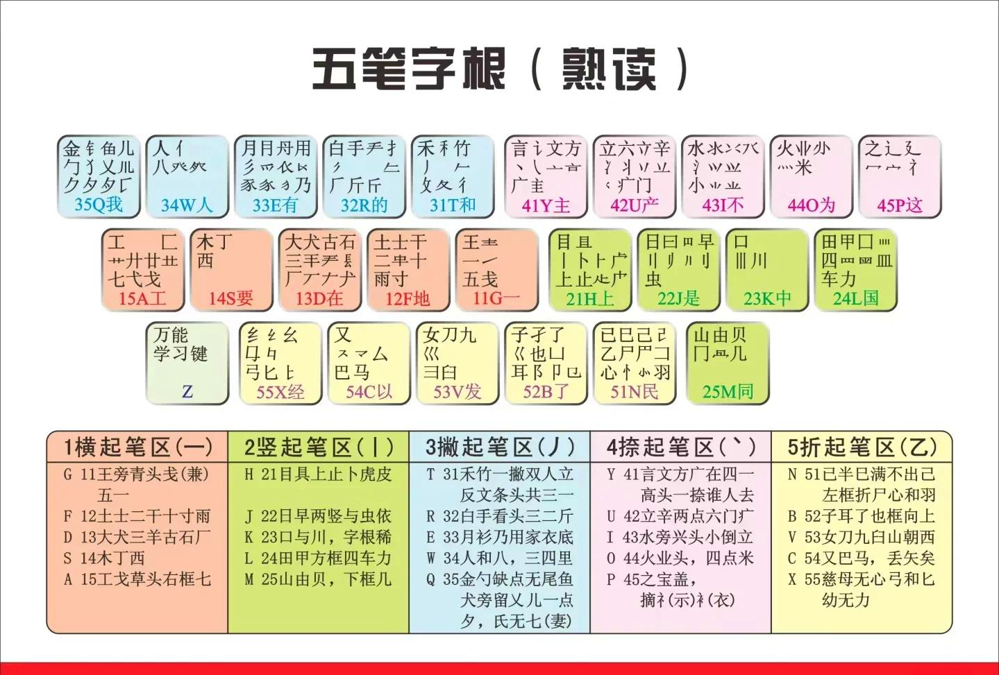 电脑版手机五笔输入法(电脑版手机五笔输入法怎么切换)-第5张图片-QuickQ官网 电脑版手机五笔输入法(电脑版手机五笔输入法怎么切换)-第5张图片-QuickQ官网